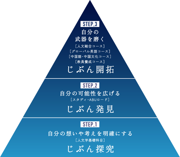 じぶんを、ブランディングしよう