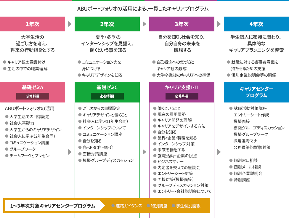 キャリアサポート 愛知文教大学